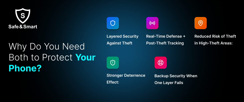 gps tracker for phone​ 