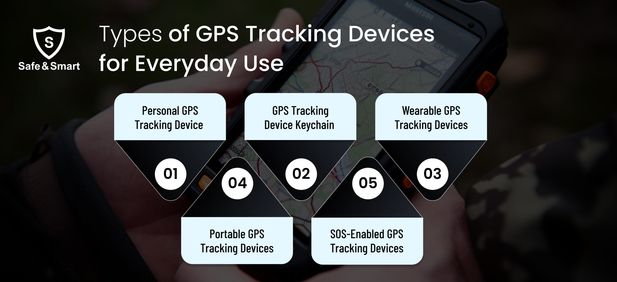 GPS Tracking Device
